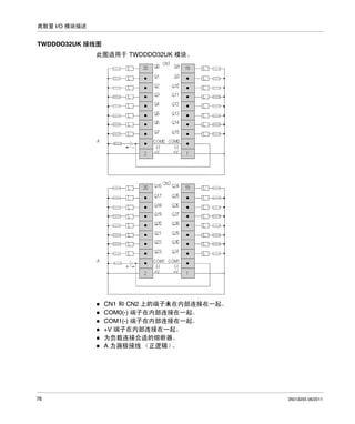 离散量 I/O 模块描述

TWDDDO32UK 接线图
此图适用于 TWDDDO32UK 模块。

CN1 和 CN2 上的端子未在内部连接在一起。
COM0(-) 端子在内部连接在一起。
COM1(-) 端子在内部连接在一起。
+V 端子在内部连接在一起。
为负载连接合适的熔断器。
A 为漏极接线 （正逻辑）
。

76

35013255 06/2011

 