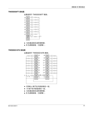 离散量 I/O 模块描述

TWDDDO8TT 接线图
此图适用于 TWDDDO8TT 模块。

为负载连接合适的熔断器。
B 为源极接线 （负逻辑）
。
TWDDDO16TK 接线图
此图适用于 TWDDDO16TK 模块。

COM(+) 端子在内部连接在一起。
-V 端子在内部连接在一起。
为负载连接合适的熔断器。
B 为源极接线 （负逻辑）
。

35013255 06/2011

77

 