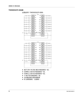 离散量 I/O 模块描述

TWDDDO32TK 接线图
此图适用于 TWDDDO32TK 模块。

端子 CN1 和 CN2 未在内部连接在一起。
COM0(+) 端子在内部连接在一起。
COM1(+) 端子在内部连接在一起。
-V 端子在内部连接在一起。
为负载连接合适的熔断器。
B 为源极接线 （负逻辑）
。

78

35013255 06/2011

 