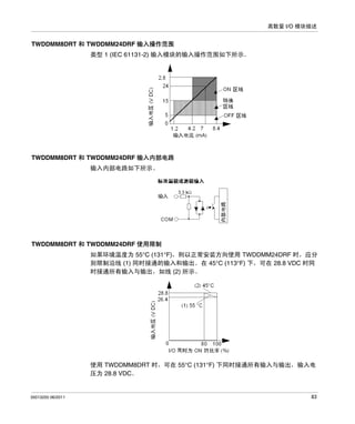 离散量 I/O 模块描述

TWDDMM8DRT 和 TWDDMM24DRF 输入操作范围
类型 1 (IEC 61131-2) 输入模块的输入操作范围如下所示。

TWDDMM8DRT 和 TWDDMM24DRF 输入内部电路
输入内部电路如下所示。

TWDDMM8DRT 和 TWDDMM24DRF 使用限制
如果环境温度为 55°C (131°F)，则以正常安装方向使用 TWDDMM24DRF 时，应分
别限制沿线 (1) 同时接通的输入和输出。在 45°C (113°F) 下，可在 28.8 VDC 时同
时接通所有输入与输出，如线 (2) 所示。

使用 TWDDMM8DRT 时，可在 55°C (131°F) 下同时接通所有输入与输出，输入电
压为 28.8 VDC。

35013255 06/2011

83

 