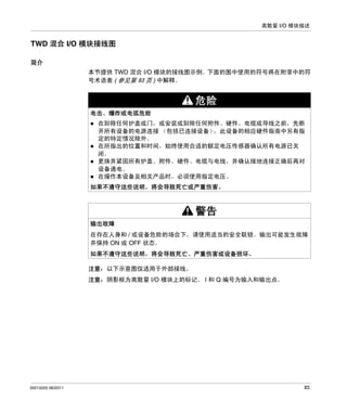 离散量 I/O 模块描述

TWD 混合 I/O 模块接线图
简介
本节提供 TWD 混合 I/O 模块的接线图示例。下面的图中使用的符号将在附录中的符
号术语表 ( 参见第 93 页 ) 中解释。

危险
电击、爆炸或电弧危险
在卸除任何护盖或门，或安装或卸除任何附件、硬件、电缆或导线之前，先断
开所有设备的电源连接 （包括已连接设备）
，此设备的相应硬件指南中另有指
定的特定情况除外。
在所指出的位置和时间，始终使用合适的额定电压传感器确认所有电源已关
闭。
更换并紧固所有护盖、附件、硬件、电缆与电线，并确认接地连接正确后再对
设备通电。
在操作本设备及相关产品时，必须使用指定电压。
如果不遵守这些说明，将会导致死亡或严重伤害。

警告
输出故障
在存在人身和 / 或设备危险的场合下，请使用适当的安全联锁。输出可能发生故障
并保持 ON 或 OFF 状态。
如果不遵守这些说明，将会导致死亡、严重伤害或设备损坏。
注意：以下示意图仅适用于外部接线。
注意：阴影框为离散量 I/O 模块上的标记。 I 和 Q 编号为输入和输出点。

35013255 06/2011

85

 