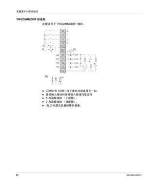 离散量 I/O 模块描述

TWDDMM8DRT 接线图
此图适用于 TWDDMM8DRT 模块。

COM0 和 COM1 端子未在内部连接在一起。
漏极输入接线和源极输入接线均受支持
A 为漏极接线 （正逻辑）
。
B 为源极接线 （负逻辑）
。
(1) 为电感式负载的保护设备。

86

35013255 06/2011

 