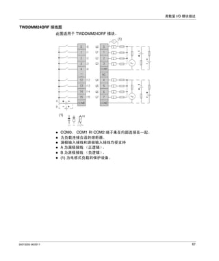 离散量 I/O 模块描述

TWDDMM24DRF 接线图
此图适用于 TWDDMM24DRF 模块。

COM0、 COM1 和 COM2 端子未在内部连接在一起。
为负载连接合适的熔断器。
漏极输入接线和源极输入接线均受支持
A 为漏极接线 （正逻辑）
。
B 为源极接线 （负逻辑）
。
(1) 为电感式负载的保护设备。

35013255 06/2011

87

 