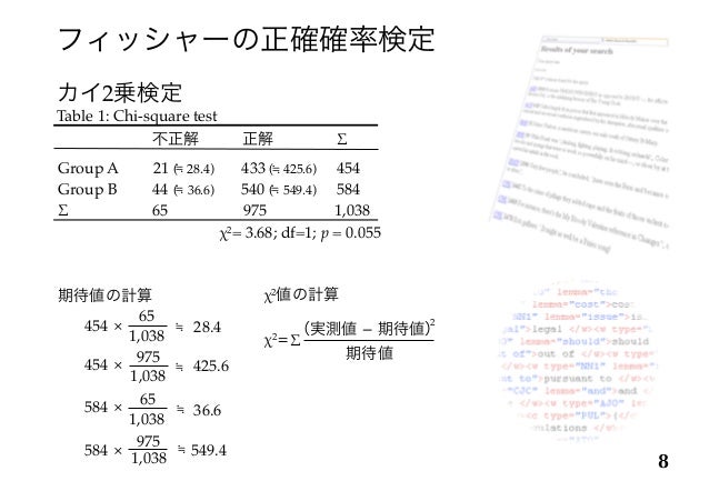 35 フィッシャーの正確確率検定 エクセル 人気のある画像を投稿する 35 フィッシャーの正確確率検定 エクセル 人気のある画像を投稿する