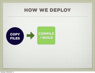 HOW WE DEPLOY



                 COPY         COMPILE
                 FILES        / BUILD




Saturday, 3 November, 12
 