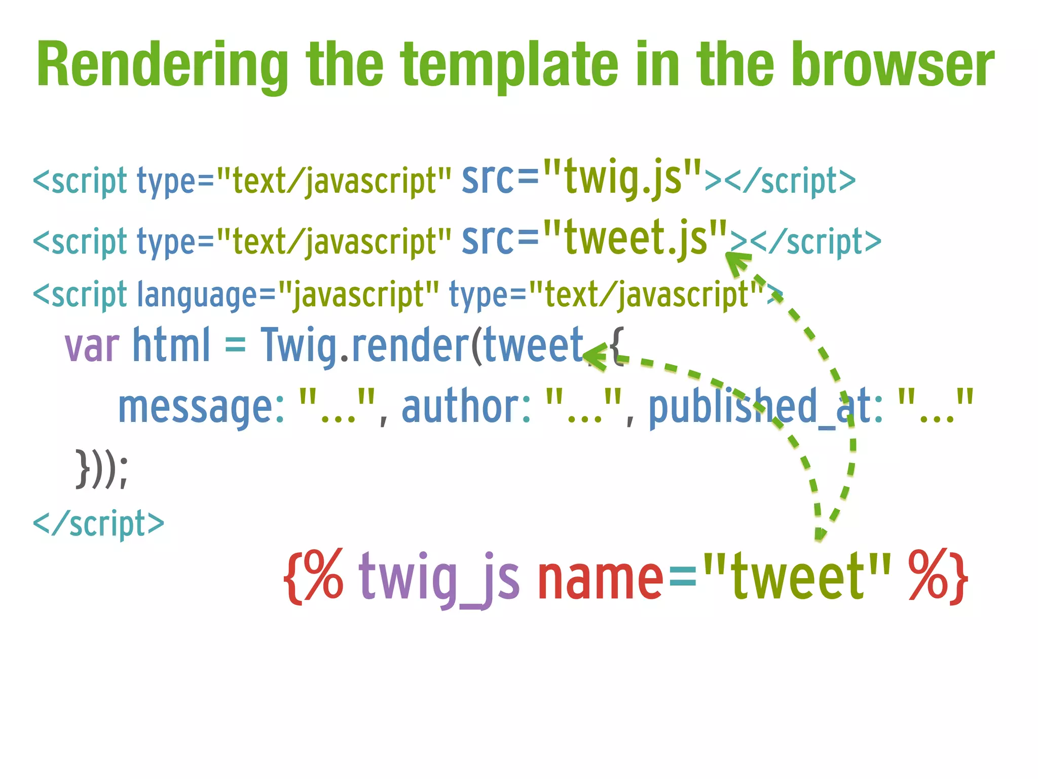 Rendering the template in the browser
<script type="text/javascript" src="twig.js"></script>
<script type="text/javascript" src="tweet.js"></script>
<script language="javascript" type="text/javascript">
  var html = Twig.render(tweet, {
      message: "...", author: "...", published_at: "..."
   }));
</script>
                {% twig_js name="tweet" %}
 
