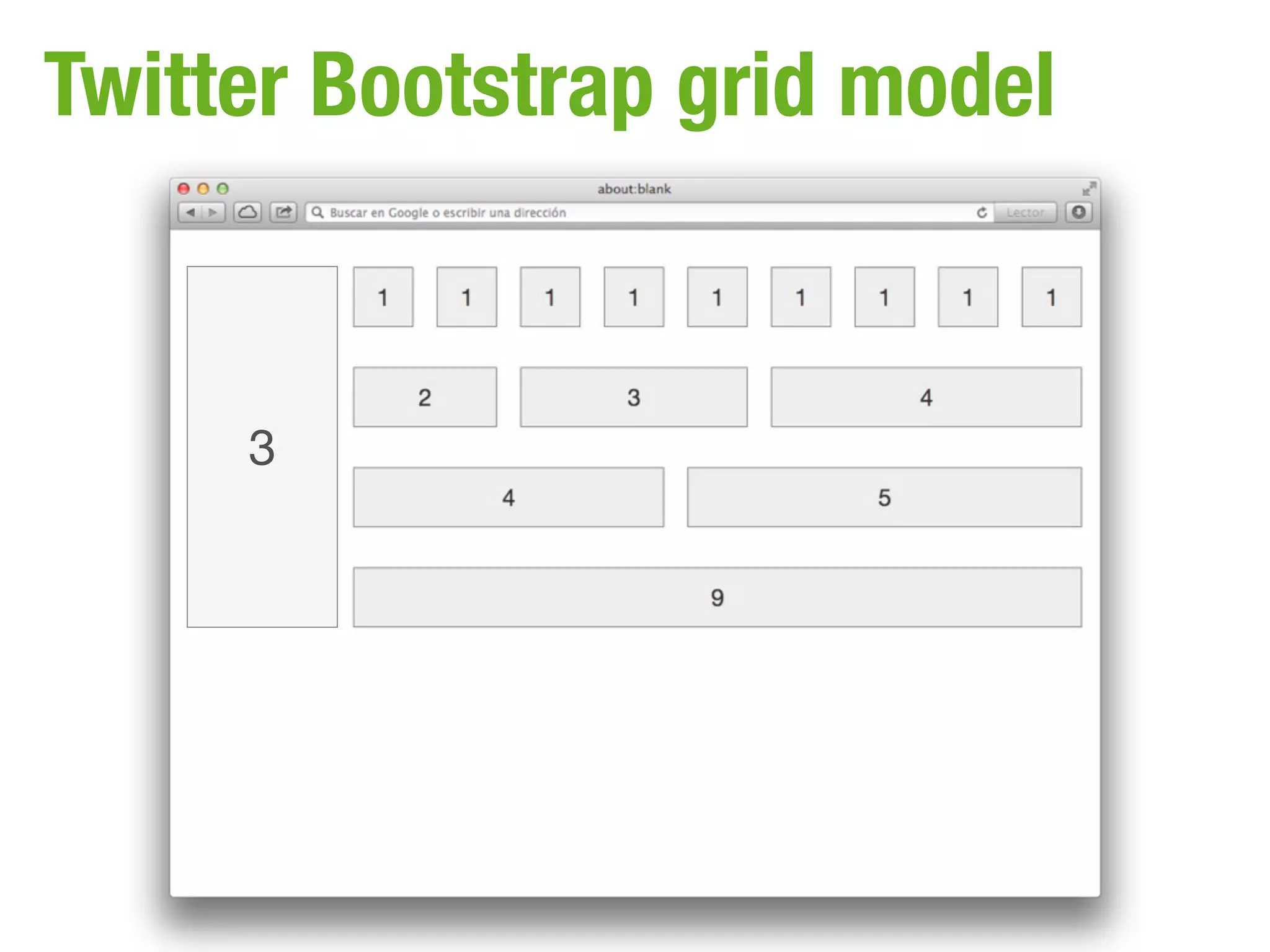 Twitter Bootstrap grid model


     3
 