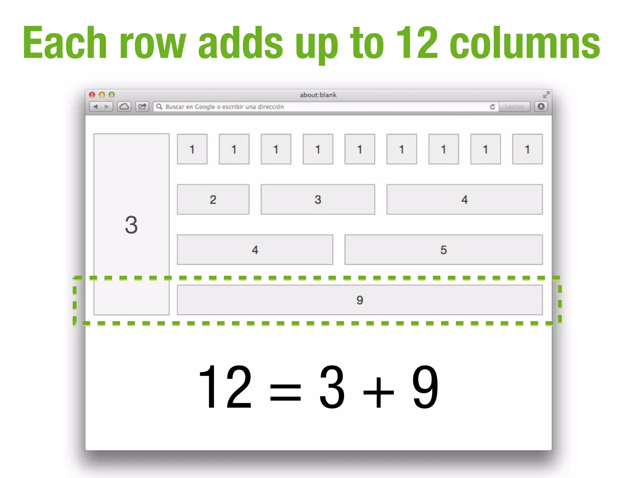 Each row adds up to 12 columns


     3




         12 = 3 + 9
 