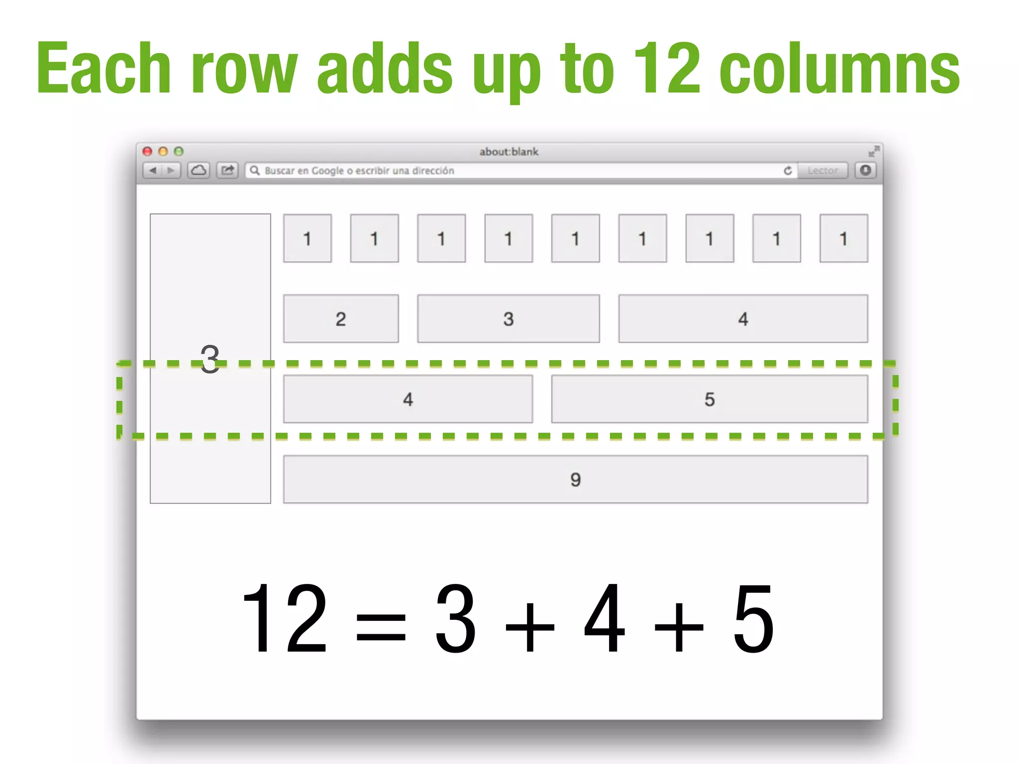 Each row adds up to 12 columns


     3




         12 = 3 + 4 + 5
 