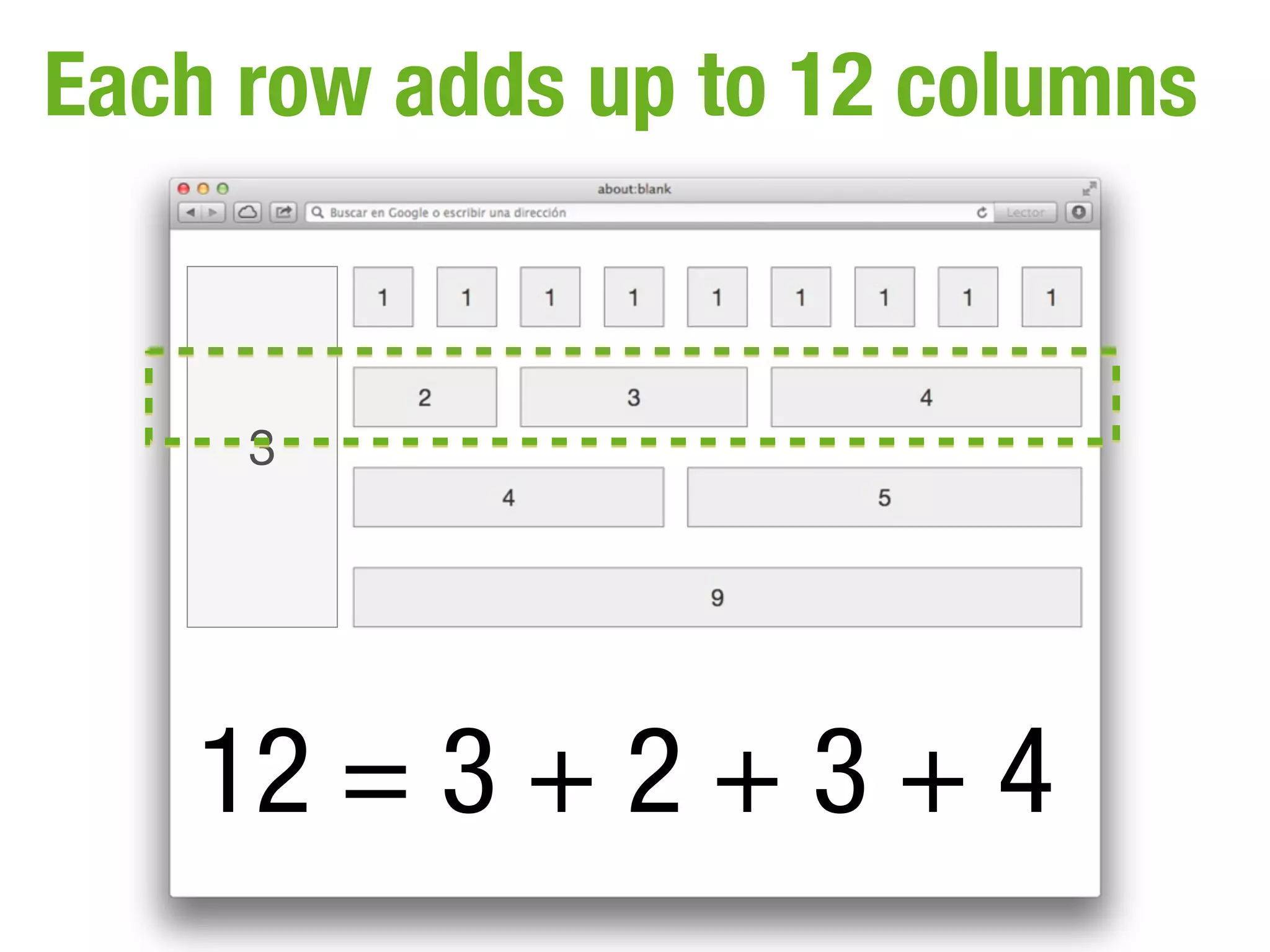 Each row adds up to 12 columns


     3




   12 = 3 + 2 + 3 + 4
 