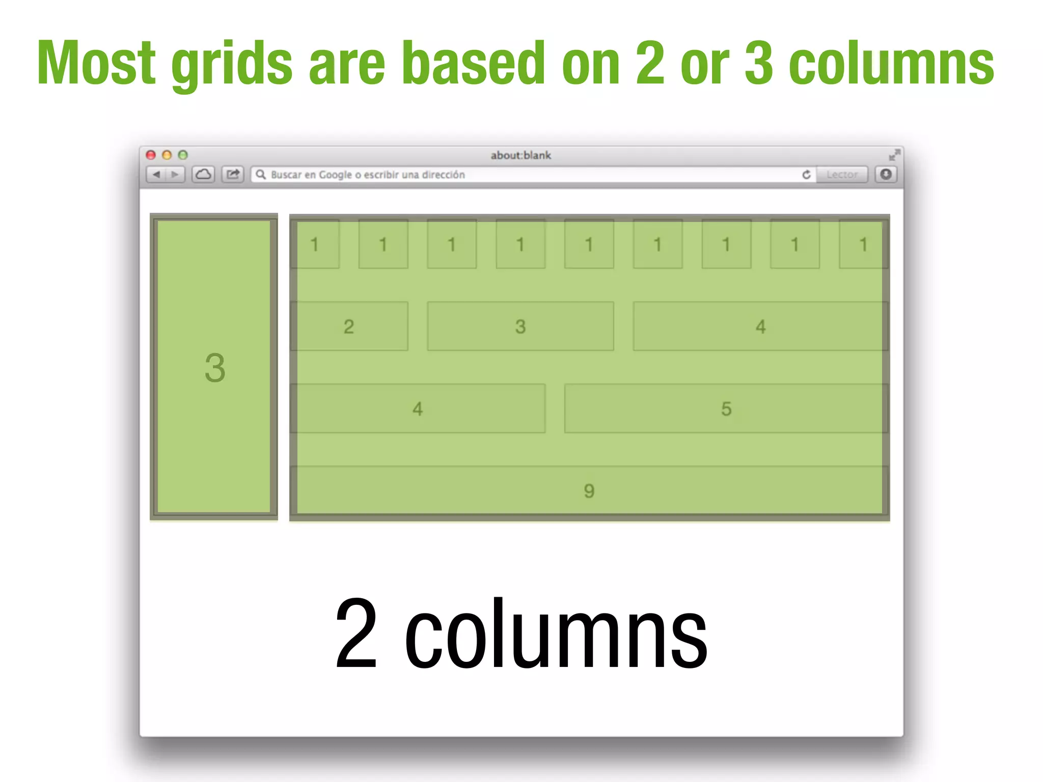 Most grids are based on 2 or 3 columns



      3




           2 columns
 