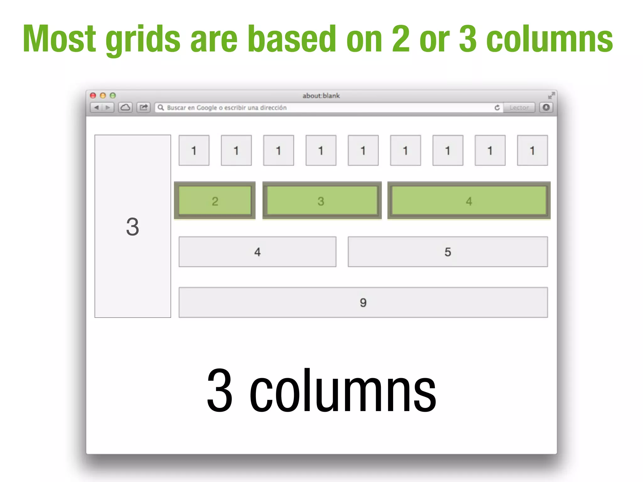 Most grids are based on 2 or 3 columns



      3




           3 columns
 
