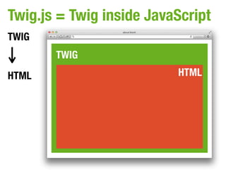 Twig.js = Twig inside JavaScript
TWIG
       TWIG
HTML                      HTML
 