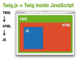 Twig.js = Twig inside JavaScript
TWIG
       TWIG
HTML                      HTML
          JS

JS
 