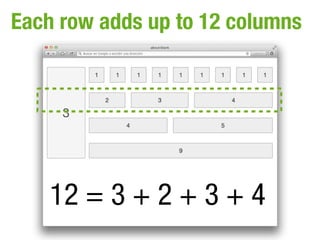 Each row adds up to 12 columns


     3




   12 = 3 + 2 + 3 + 4
 