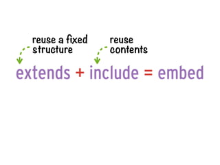 reuse a fixed   reuse
  structure       contents

extends + include = embed
 