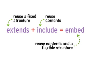 reuse a fixed    reuse
  structure        contents

extends + include = embed
              reuse contents and a
                 flexible structure
 