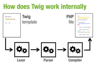 How does Twig work internally
{% source
'simple.twig' %}
                      Twig                PHP     class
                                                  __TwigTemplate_06dff1ec7c2c
                                                  ceb3f45ac76fc059b730



                      template             file
                                                  extends Twig_Template
                                                  {
                                                     public function
{# ... #}                                         __construct(Twig_Environment
                                                  $env)
                                                     {
                                                       parent::__construct($env);

                                                      $this->parent = $this-
                                                  >env-
                                                  >loadTemplate("layout.twig");

                                                      $this->blocks = array(




                   Lexer         Parser    Compiler
 