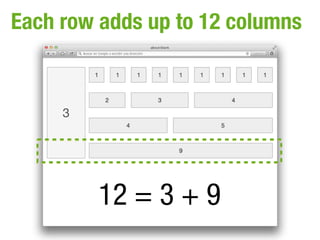 Each row adds up to 12 columns


     3




         12 = 3 + 9
 