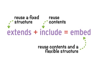 reuse a fixed    reuse
  structure        contents

extends + include = embed
              reuse contents and a
         ...