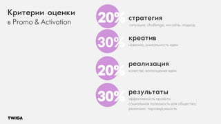 стратегия
креатив
результаты
реализация
Критерии оценки
30%
20%
20%
30%
 