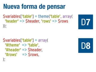 Nueva forma de pensar
$variables['table'] = theme('table', array(
'header' => $header, 'rows' => $rows
));
$variables['table'] = array(
'#theme' => 'table',
'#header' => $header,
'#rows' => $rows,
);

D7
D8

 