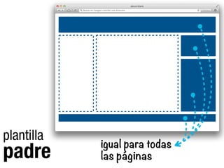 plantilla

padre

igual para todas
las páginas

 