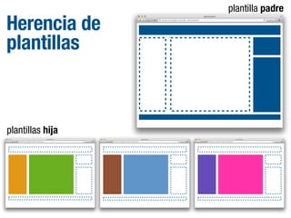 Herencia de
plantillas

plantillas hija

plantilla padre

 