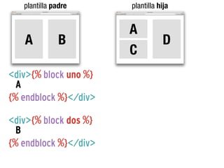 plantilla padre

plantilla hija

A

A
C

B

<div>{% block uno %}
A
{% endblock %}</div>
<div>{% block dos %}
B
{% endblock %}</div>

D

 