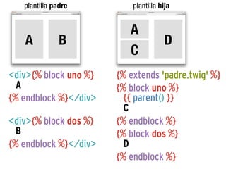 plantilla padre

plantilla hija

A

A
C

B

<div>{% block uno %}
A
{% endblock %}</div>
<div>{% block dos %}
B
{% endblock %}</div>

D

{% extends 'padre.twig' %}
{% block uno %}
{{ parent() }}
C
{% endblock %}
{% block dos %}
D
{% endblock %}

 