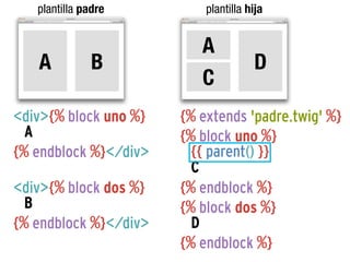 plantilla padre

plantilla hija

A

A
C

B

<div>{% block uno %}
A
{% endblock %}</div>
<div>{% block dos %}
B
{% endblock %}</div>

D

{% extends 'padre.twig' %}
{% block uno %}
{{ parent() }}
C
{% endblock %}
{% block dos %}
D
{% endblock %}

 