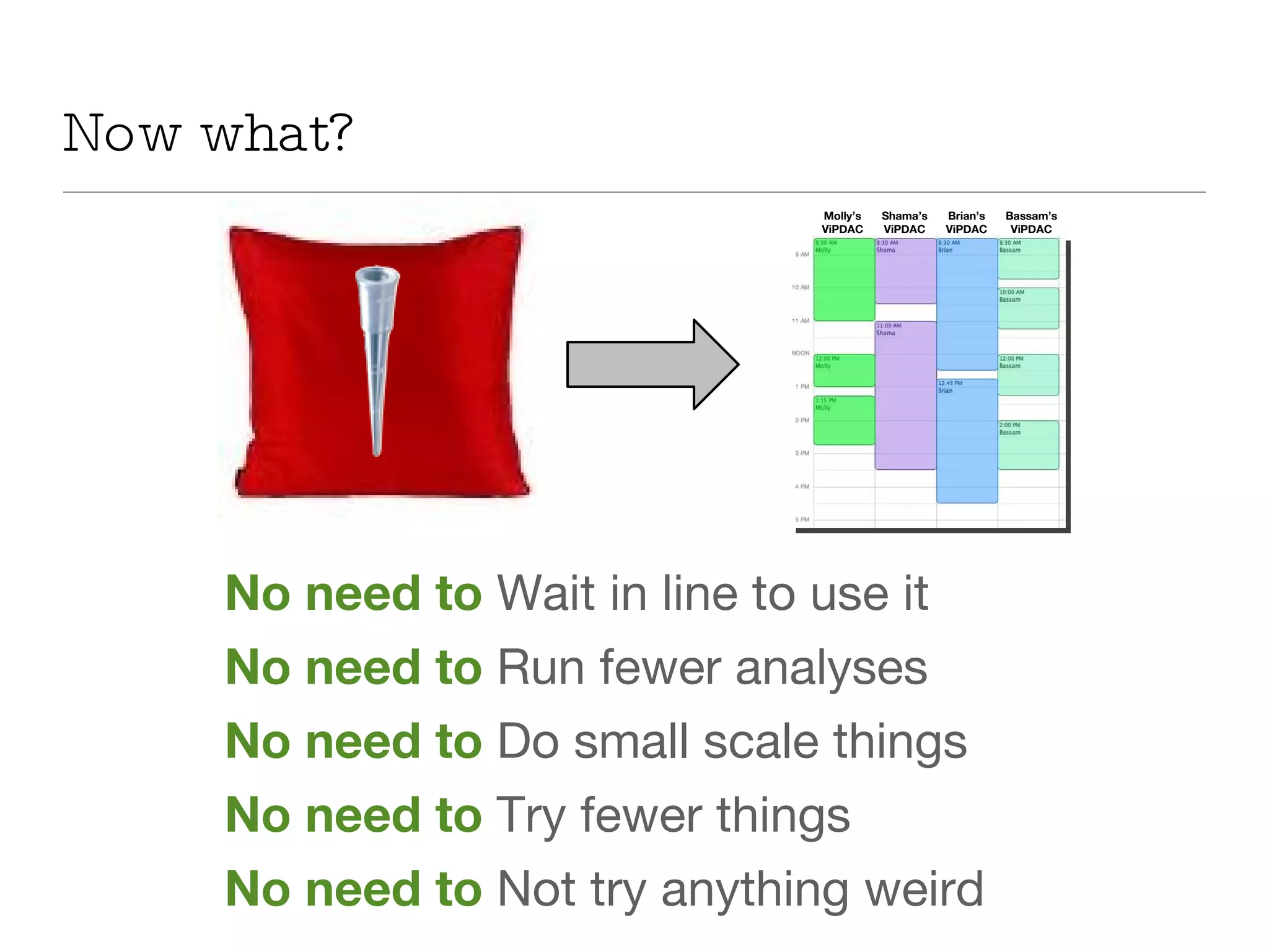Now what? No need to   Wait in line to use it No need to   Run fewer analyses  No need to   Do small scale things No need to   Try fewer things  No need to   Not try anything weird  Molly’s ViPDAC Shama’s ViPDAC Brian’s ViPDAC Bassam’s ViPDAC 