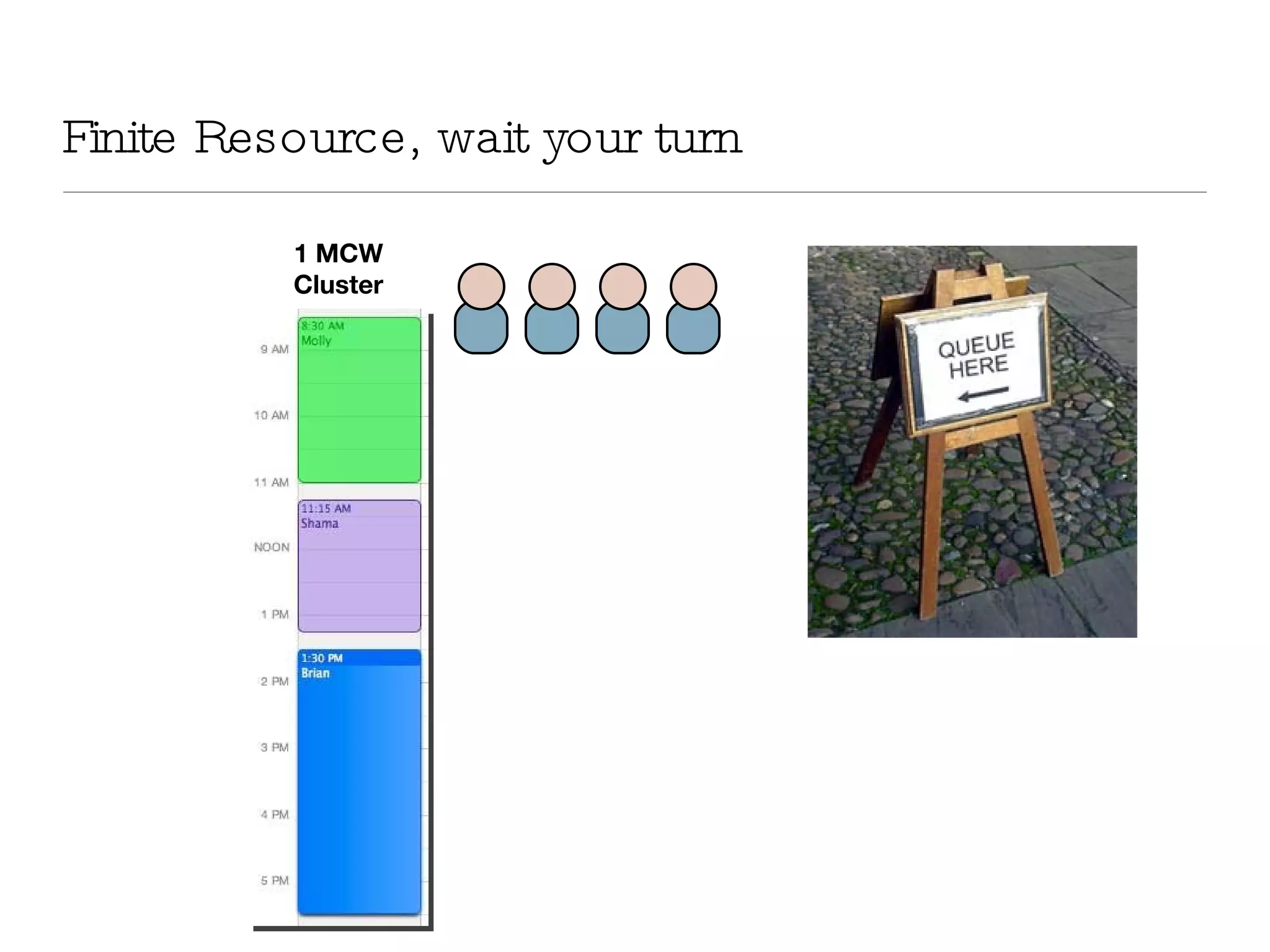 Finite Resource, wait your turn 1 MCW Cluster 