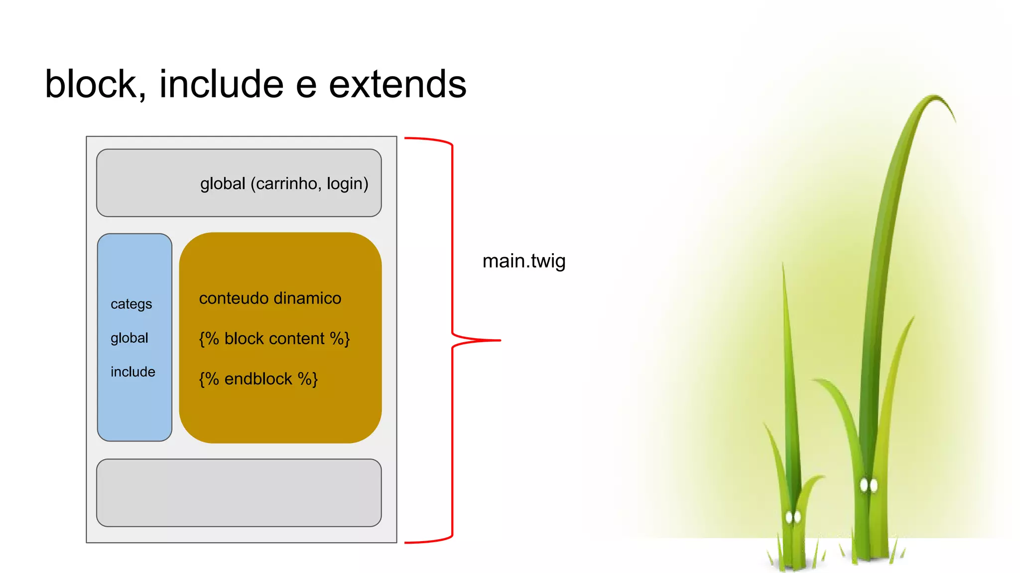 block, include e extends global (carrinho, login) categs global include conteudo dinamico {% block content %} {% endblock %} main.twig 