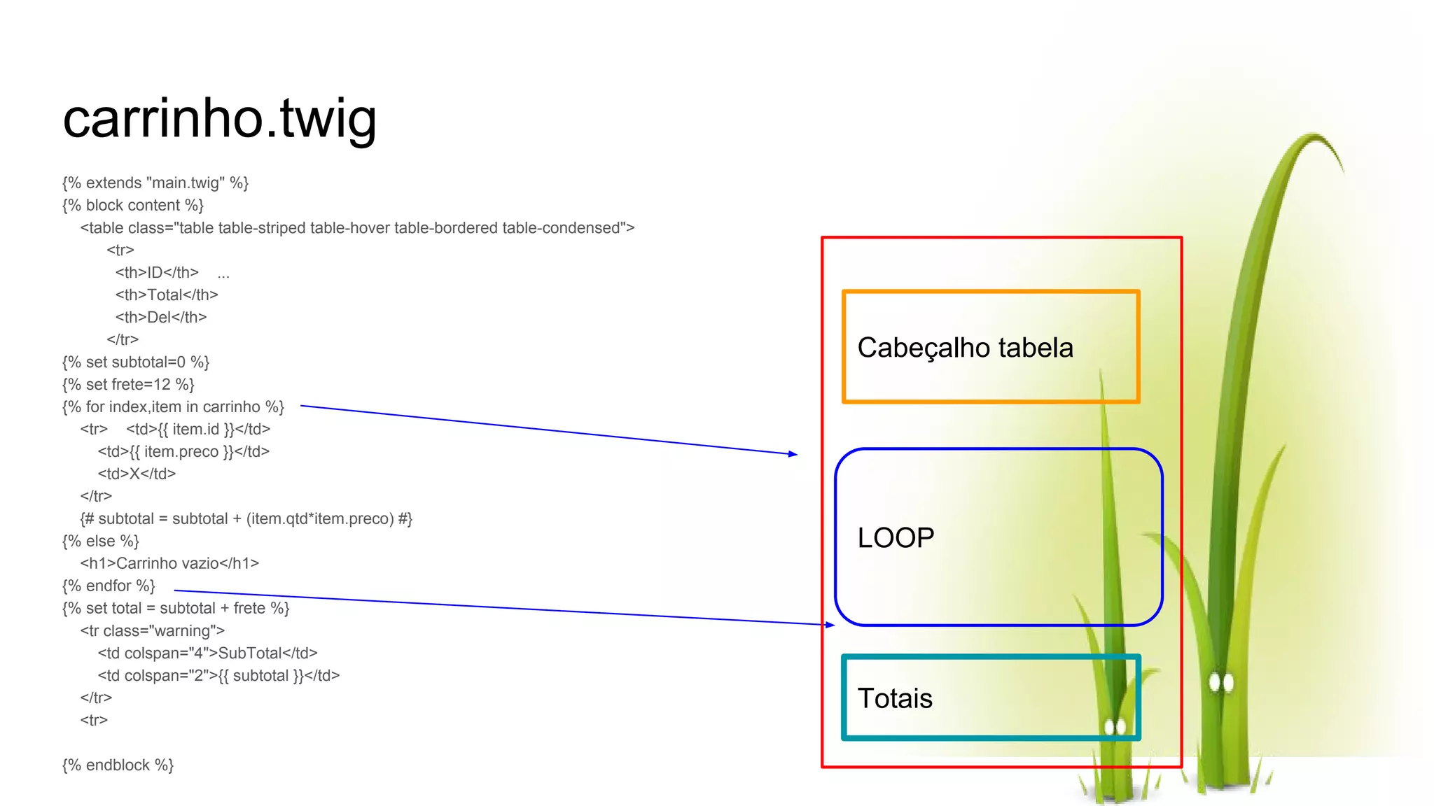 carrinho.twig {% extends "main.twig" %} {% block content %} <table class="table table-striped table-hover table-bordered table-condensed"> <tr> <th>ID</th> ... <th>Total</th> <th>Del</th> </tr> {% set subtotal=0 %} {% set frete=12 %} {% for index,item in carrinho %} <tr> <td>{{ item.id }}</td> <td>{{ item.preco }}</td> <td>X</td> </tr> {# subtotal = subtotal + (item.qtd*item.preco) #} {% else %} <h1>Carrinho vazio</h1> {% endfor %} {% set total = subtotal + frete %} <tr class="warning"> <td colspan="4">SubTotal</td> <td colspan="2">{{ subtotal }}</td> </tr> <tr> {% endblock %} LOOP Cabeçalho tabela Totais 