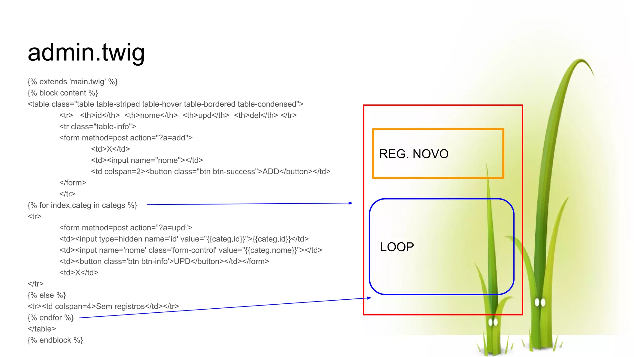 admin.twig {% extends 'main.twig' %} {% block content %} <table class="table table-striped table-hover table-bordered table-condensed"> <tr> <th>id</th> <th>nome</th> <th>upd</th> <th>del</th> </tr> <tr class="table-info"> <form method=post action="?a=add"> <td>X</td> <td><input name="nome"></td> <td colspan=2><button class="btn btn-success">ADD</button></td> </form> </tr> {% for index,categ in categs %} <tr> <form method=post action=”?a=upd”> <td><input type=hidden name='id' value="{{categ.id}}">{{categ.id}}</td> <td><input name='nome' class='form-control' value="{{categ.nome}}"></td> <td><button class='btn btn-info'>UPD</button></td></form> <td>X</td> </tr> {% else %} <tr><td colspan=4>Sem registros</td></tr> {% endfor %} </table> {% endblock %} LOOP REG. NOVO 