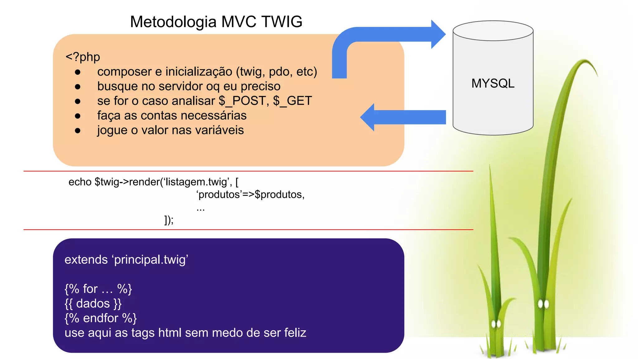 <?php ● composer e inicialização (twig, pdo, etc) ● busque no servidor oq eu preciso ● se for o caso analisar $_POST, $_GET ● faça as contas necessárias ● jogue o valor nas variáveis extends ‘principal.twig’ {% for … %} {{ dados }} {% endfor %} use aqui as tags html sem medo de ser feliz echo $twig->render(‘listagem.twig’, [ ‘produtos’=>$produtos, ... ]); MYSQL Metodologia MVC TWIG 