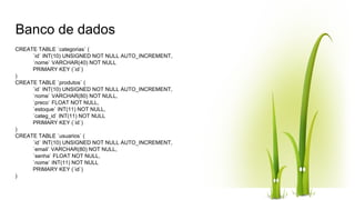 Banco de dados
CREATE TABLE `categorias` (
`id` INT(10) UNSIGNED NOT NULL AUTO_INCREMENT,
`nome` VARCHAR(40) NOT NULL
PRIMARY KEY (`id`)
)
CREATE TABLE `produtos` (
`id` INT(10) UNSIGNED NOT NULL AUTO_INCREMENT,
`nome` VARCHAR(80) NOT NULL,
`preco` FLOAT NOT NULL,
`estoque` INT(11) NOT NULL,
`categ_id` INT(11) NOT NULL
PRIMARY KEY (`id`)
)
CREATE TABLE `usuarios` (
`id` INT(10) UNSIGNED NOT NULL AUTO_INCREMENT,
`email` VARCHAR(80) NOT NULL,
`senha` FLOAT NOT NULL,
`nome` INT(11) NOT NULL
PRIMARY KEY (`id`)
)
 