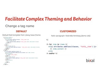 Facilitate Complex Theming and Behavior
Change a tag name
DEFAULT CUSTOMIZED
Default ﬁeld template from classy base theme ﬁeld--paragraph--ﬁeld-title.html.twig (demo site)
 