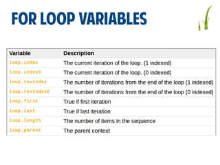 FOR LOOP VARIABLES

 