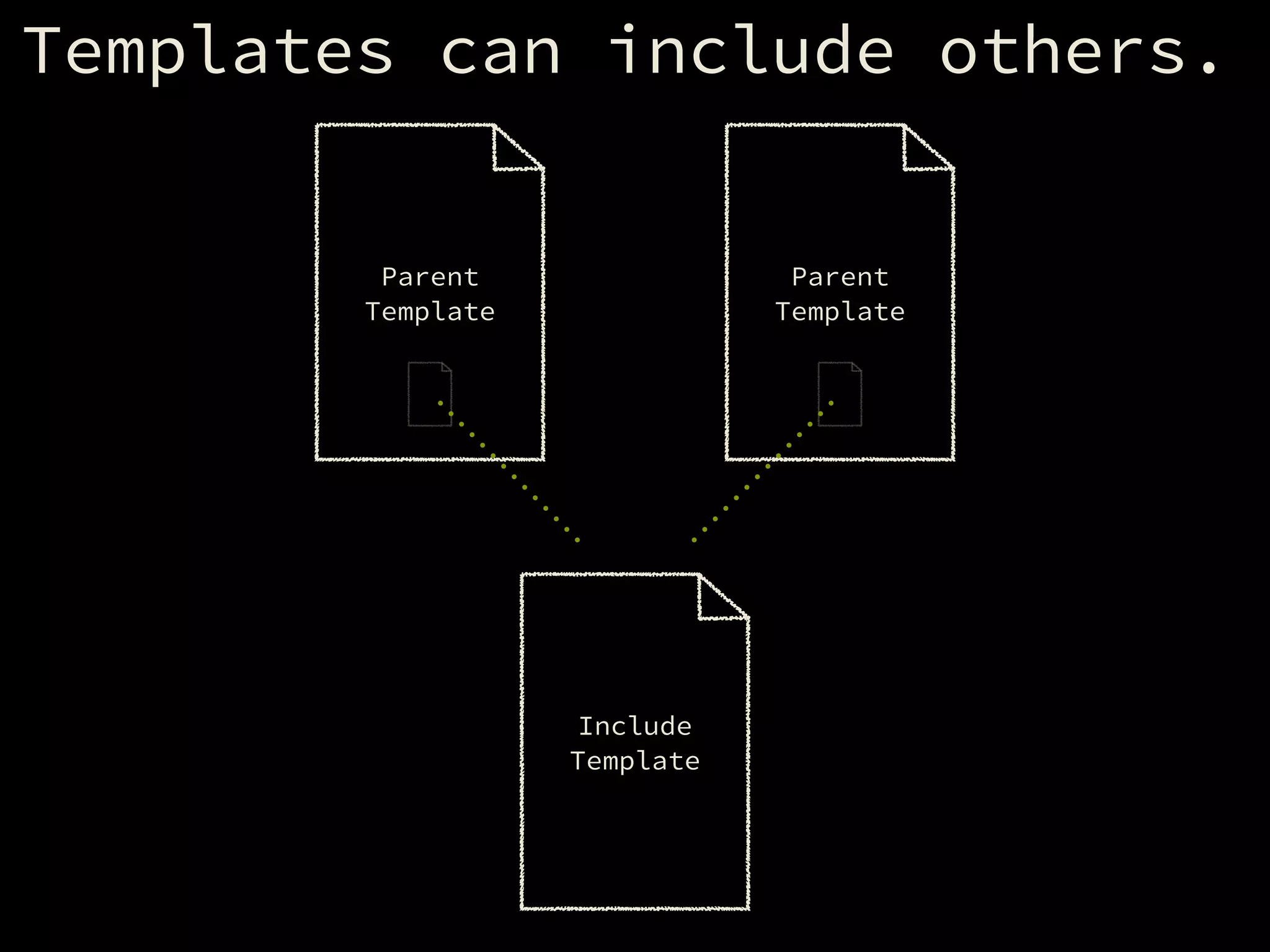 Templates can include others.
Include
Template
Parent
Template
Parent
Template
 