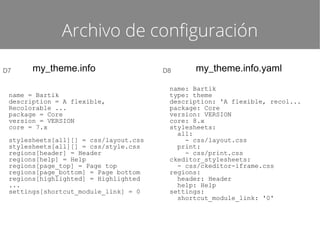 Archivo de configuración
D7

my_theme.info

name = Bartik
description = A flexible,
Recolorable ...
package = Core
version = VERSION
core = 7.x
stylesheets[all][] = css/layout.css
stylesheets[all][] = css/style.css
regions[header] = Header
regions[help] = Help
regions[page_top] = Page top
regions[page_bottom] = Page bottom
regions[highlighted] = Highlighted
...
settings[shortcut_module_link] = 0

D8

my_theme.info.yaml

name: Bartik
type: theme
description: 'A flexible, recol...
package: Core
version: VERSION
core: 8.x
stylesheets:
all:
- css/layout.css
print:
- css/print.css
ckeditor_stylesheets:
- css/ckeditor-iframe.css
regions:
header: Header
help: Help
settings:
shortcut_module_link: '0'

 