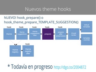 Nuevos theme hooks
NUEVO! hook_prepare() o
hook_theme_prepare_TEMPLATE_SUGGESTION()
hook
theme

hook

hook

theme
suggestions

theme
suggestions
alter

hook
prepare

hook
prepare
alter
(preprocess)

default
template

drupal
render
template
override

hook
theme
registry

theme
registry
alter

* Todavía en progreso http://dgo.to/2004872

 