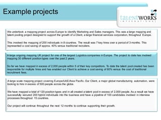 Example projects

 We undertook a mapping project across Europe to identify Marketing and Sales managers. This was a large mapping and
 talent pooling project designed to support the growth of a Client, a large financial services corporation, throughout Europe.

 This involved the mapping of 200 individuals in 8 countries. The result was 7 key hires over a period of 3 months. This
 represented a cost saving of approx. 40% versus traditional recruiters.
 .

 A large ongoing mapping UK project for one of the largest Logistics companies in Europe. The project to date has involved
 mapping 30 different position types over the past 2 years.                                                                S


 So far we have mapped in excess of 2,000 people within 5 of their key competitors. To date the talent pool created has been
 responsible for multiple hires and has enabled our Client to achieve a cost saving of 60% versus the cost of traditional
 recruitment fees.


 A large scale mapping project covering Europe/UAE/Asia Pacific. Our Client, a major global manufacturing automation, were
 looking to hire in excess of 500 people across the globe.

 We have mapped a total of 120 position types and in all created a talent pool in excess of 2,000 people. As a result we have
 successfully secured 200 hybrid individuals into the business and have a pipeline of 100 candidates involved in interview
 processes throughout 15 countries.

 Our project will continue throughout the next 12 months to continue supporting their growth.
 