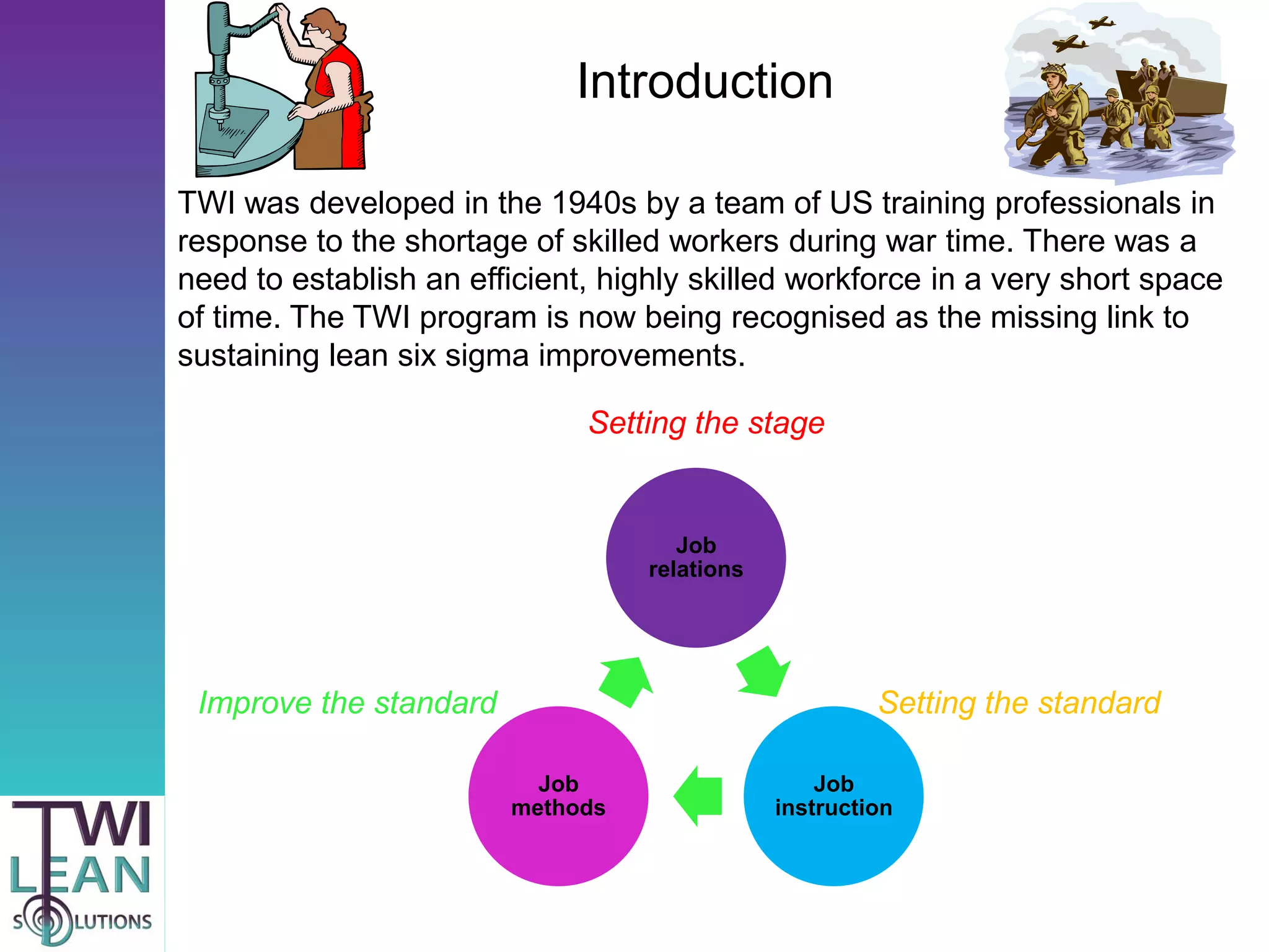 Introduction

TWI was developed in the 1940s by a team of US training professionals in
response to the shortage of skilled workers during war time. There was a
need to establish an efficient, highly skilled workforce in a very short space
of time. The TWI program is now being recognised as the missing link to
sustaining lean six sigma improvements.

                              Setting the stage


                                      Job
                                   relations




 Improve the standard                                   Setting the standard

                          Job                      Job
                        methods                instruction
 