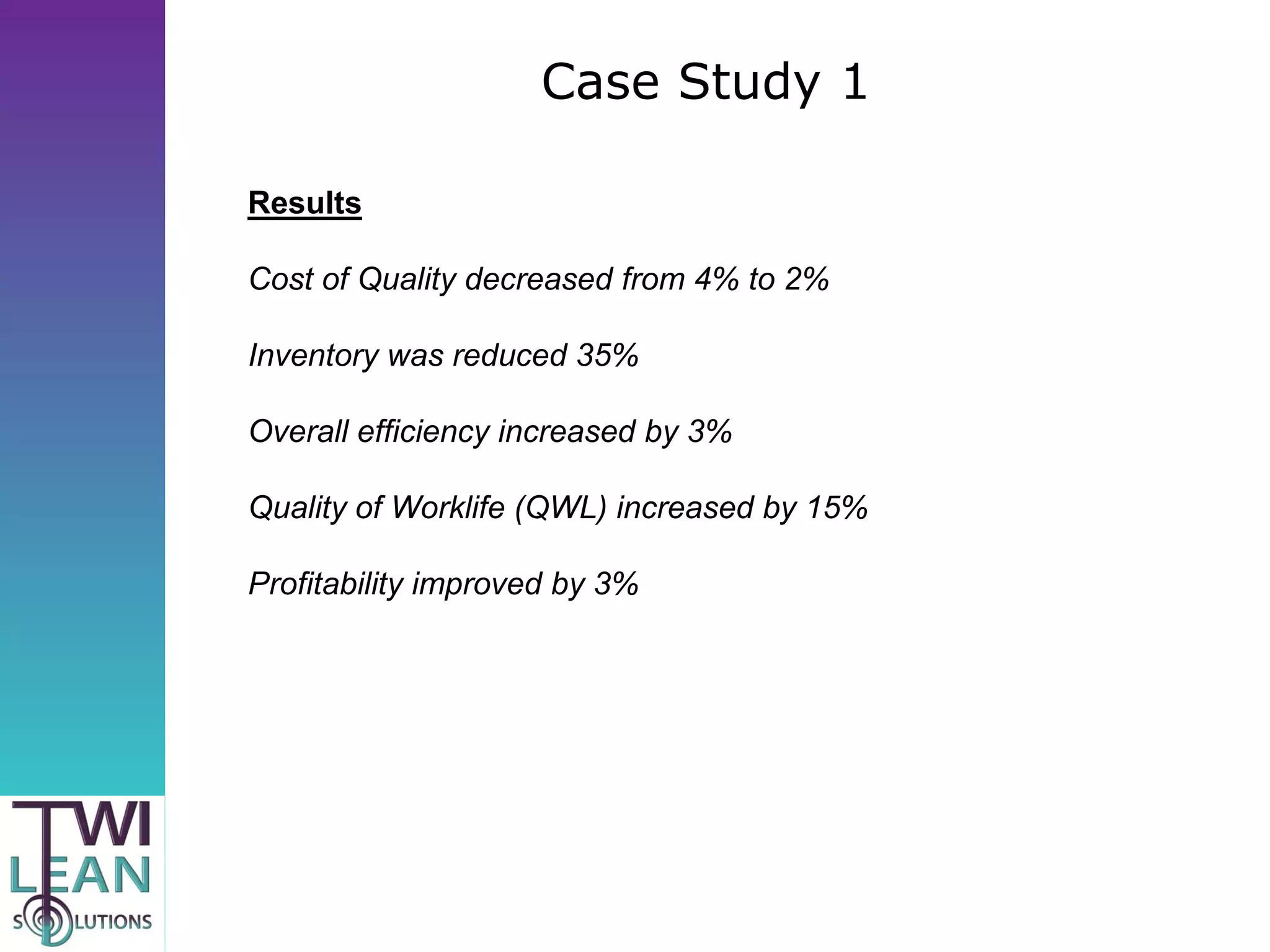 Case Study 1

Results

Cost of Quality decreased from 4% to 2%

Inventory was reduced 35%

Overall efficiency increased by 3%

Quality of Worklife (QWL) increased by 15%

Profitability improved by 3%
 
