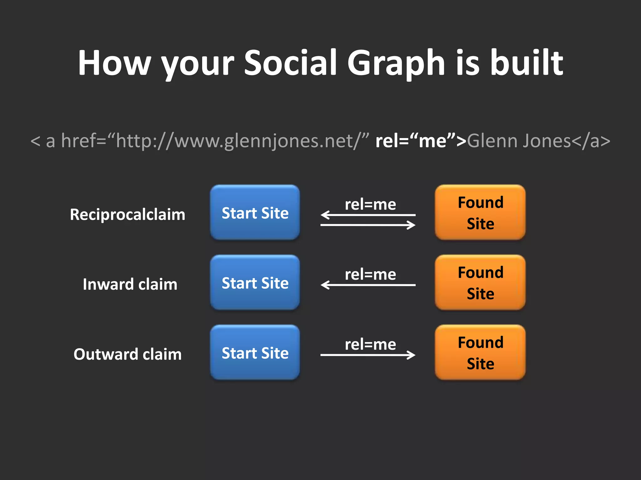 Experiments in Data Portability 2