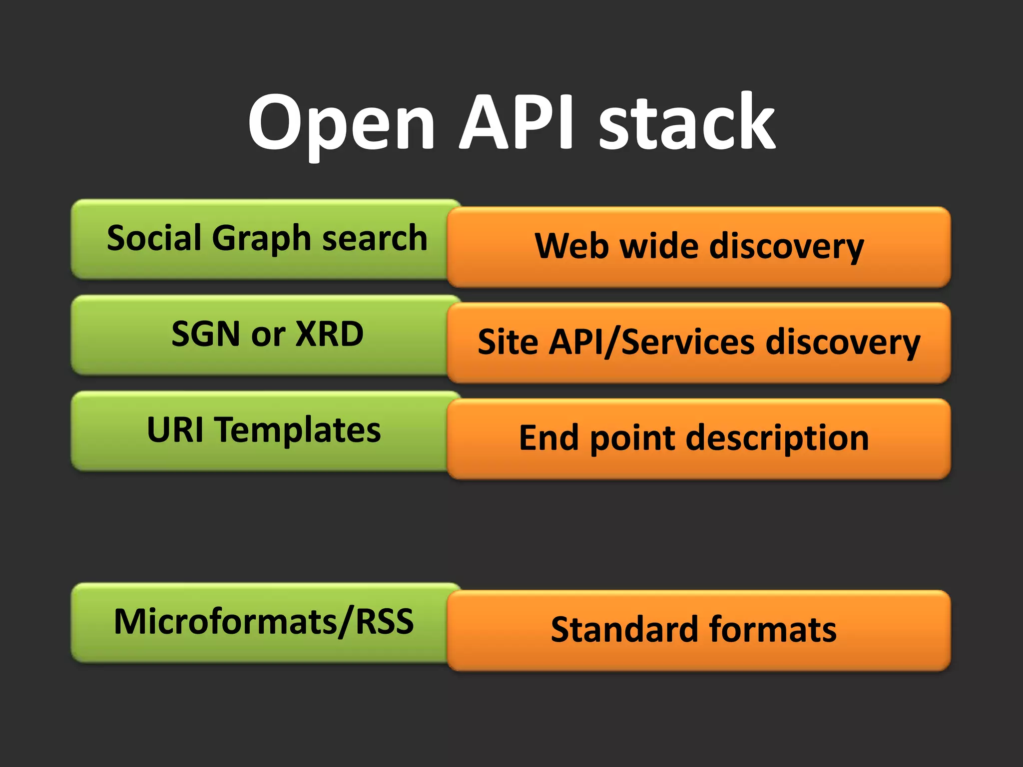 Experiments in Data Portability 2
