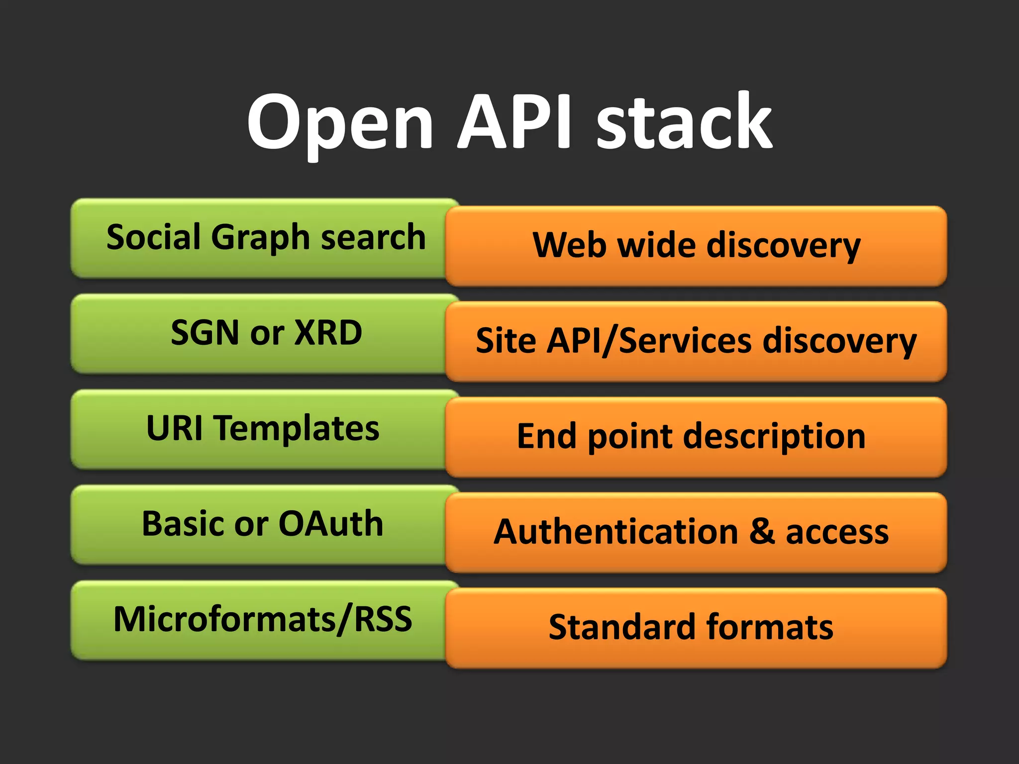 Experiments in Data Portability 2
