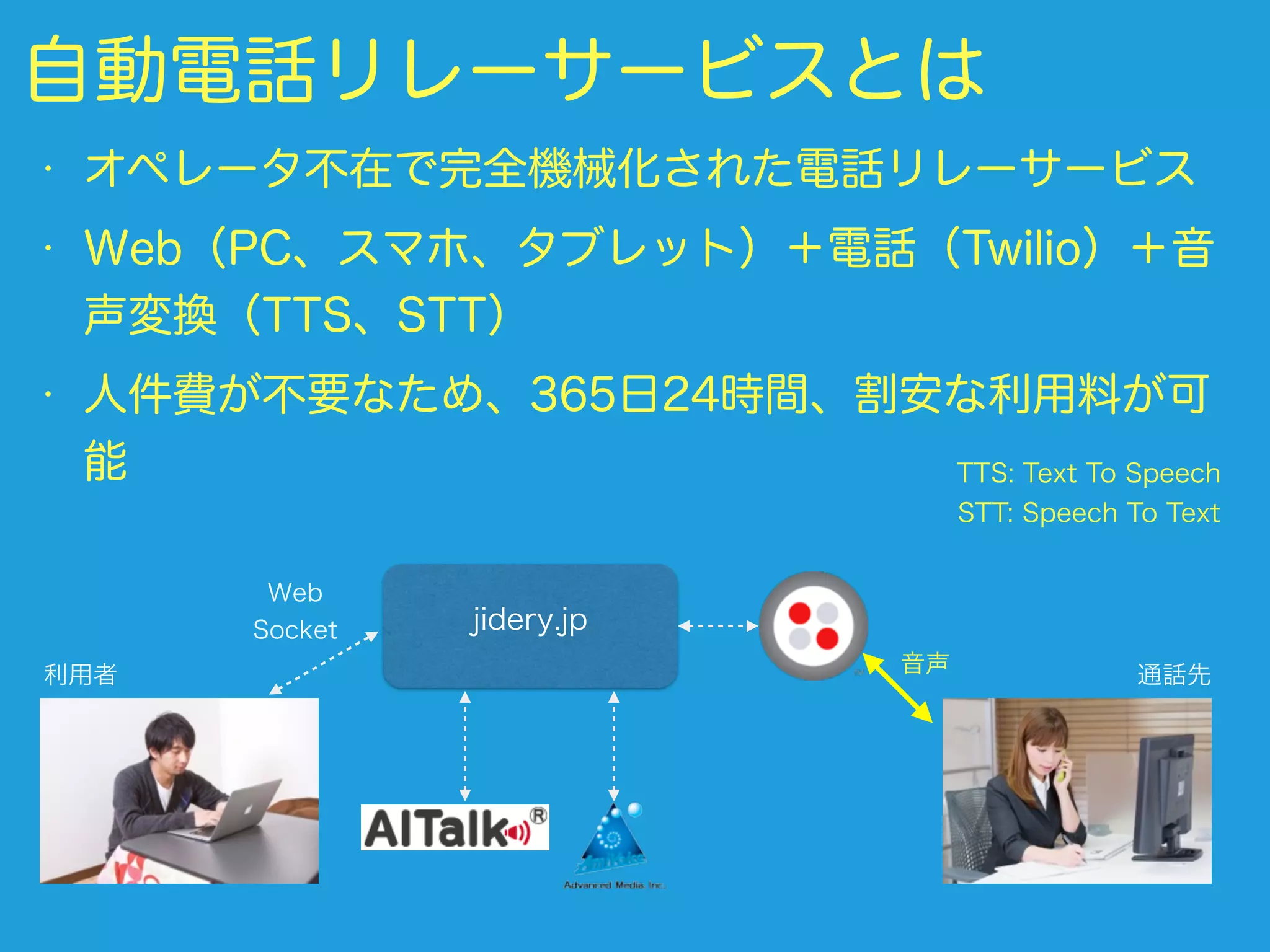 自動電話リレーサービスとは
• オペレータ不在で完全機械化された電話リレーサービス
• Web（PC、スマホ、タブレット）＋電話（Twilio）＋音
声変換（TTS、STT）
• 人件費が不要なため、365日24時間、割安な利用料が可
能
jidery.jp
音声
Web 
Socket
利用者 通話先
TTS: Text To Speech 
STT: Speech To Text
 